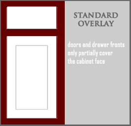Standard Overlay